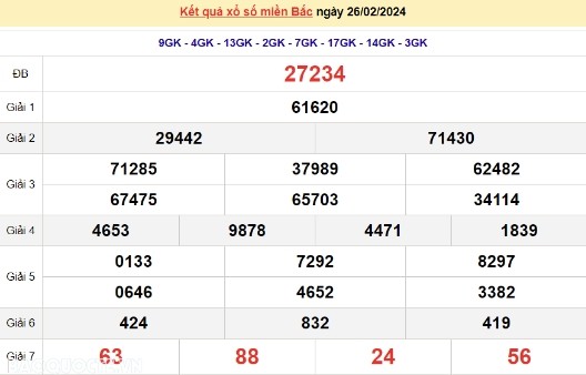 Ket qua xo so mien Bac hom nay 01/03/2024 - XSMB 01/03-Hinh-4