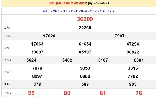 Ket qua xo so mien Bac hom nay 01/03/2024 - XSMB 01/03-Hinh-3