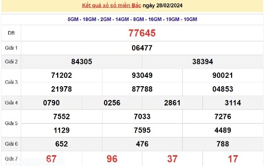 Ket qua xo so mien Bac hom nay 01/03/2024 - XSMB 01/03-Hinh-2