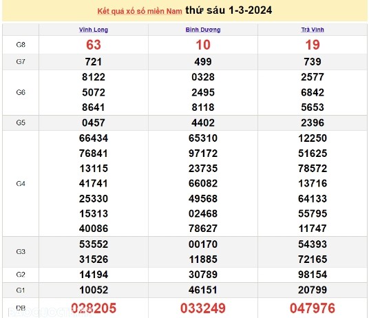 Ket qua xo so mien Nam hom nay 04/03/2024 - XSMN 04/03-Hinh-3