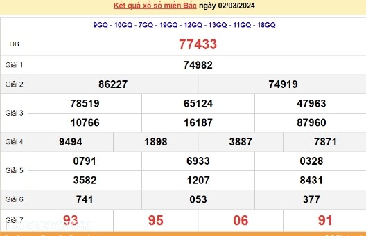 Ket qua xo so mien Bac hom nay 05/03/2024 - XSMB 05/03-Hinh-3