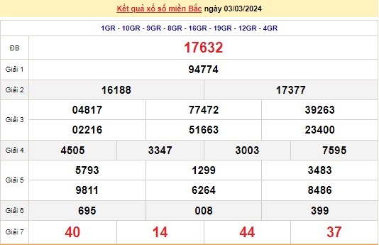 Ket qua xo so mien Bac hom nay 06/03/2024 - XSMB 06/03-Hinh-3