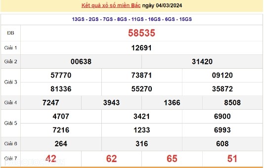 Ket qua xo so mien Bac hom nay 06/03/2024 - XSMB 06/03-Hinh-2