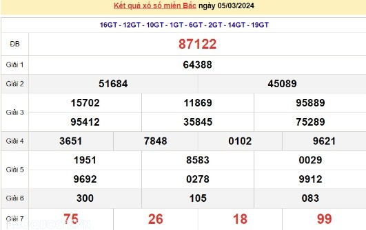 Ket qua xo so mien Bac hom nay 07/03/2024 - XSMB 07/03-Hinh-2