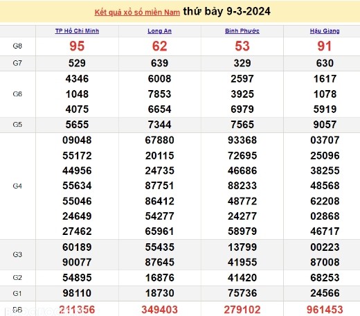 Ket qua xo so mien Nam hom nay 13/03/2024 - XSMN 13/03-Hinh-4