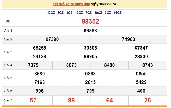Ket qua xo so mien Bac hom nay 12/03/2024 - XSMB 12/03-Hinh-2