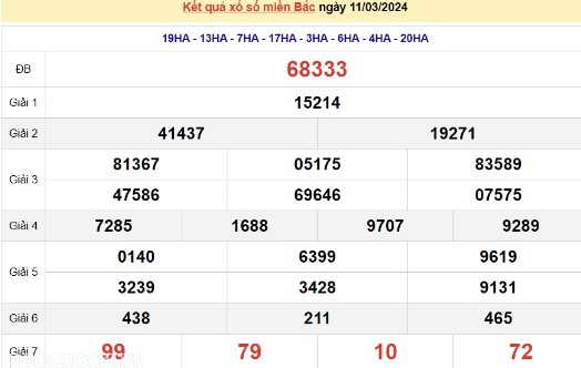 Ket qua xo so mien Bac hom nay 14/03/2024 - XSMB 14/03-Hinh-3