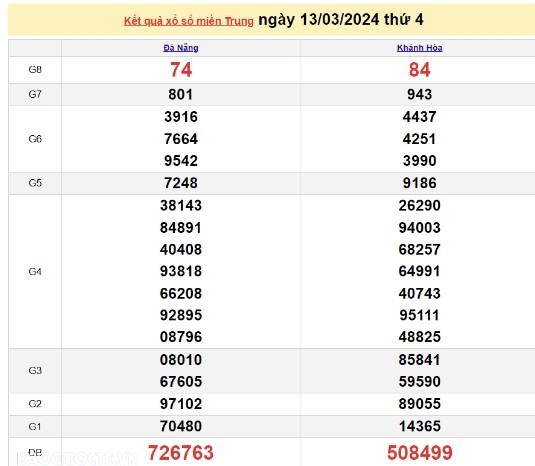 Ket qua xo so mien Trung hom nay 17/03/2024 - XSMT 17/03-Hinh-4