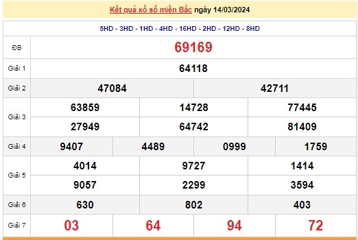 Ket qua xo so mien Bac hom nay 16/03/2024 - XSMB 16/03-Hinh-2