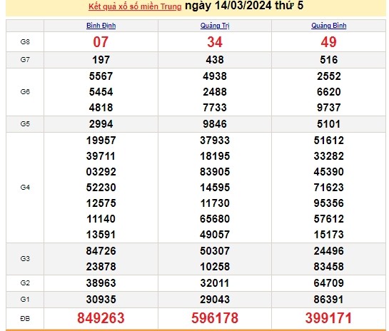 Ket qua xo so mien Trung hom nay 17/03/2024 - XSMT 17/03-Hinh-3