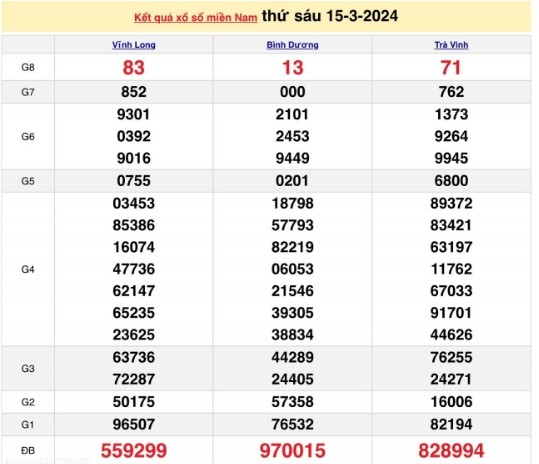 Ket qua xo so mien Nam hom nay 18/03/2024 - XSMN 18/03-Hinh-3