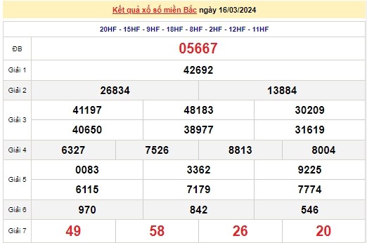 Ket qua xo so mien Bac hom nay 19/03/2024 - XSMB 19/03-Hinh-3