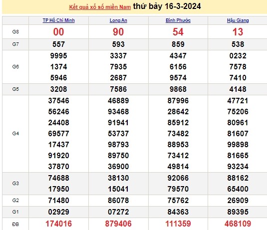 Ket qua xo so mien Nam hom nay 20/03/2024 - XSMN 20/03-Hinh-4