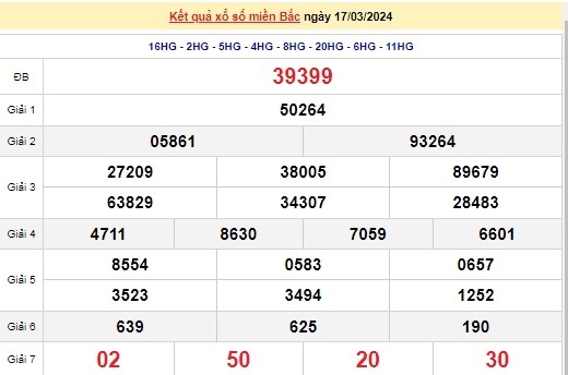 Ket qua xo so mien Bac hom nay 20/03/2024 - XSMB 20/03-Hinh-3