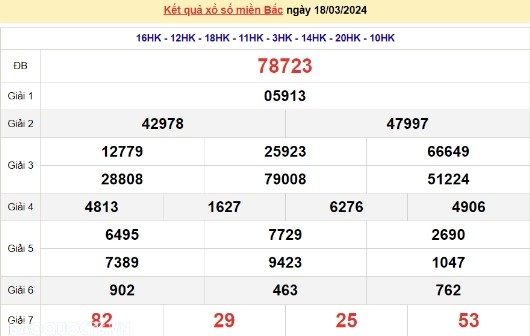 Ket qua xo so mien Bac hom nay 20/03/2024 - XSMB 20/03-Hinh-2