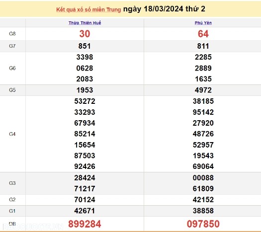 Ket qua xo so mien Trung hom nay 21/03/2024 - XSMT 21/03-Hinh-3