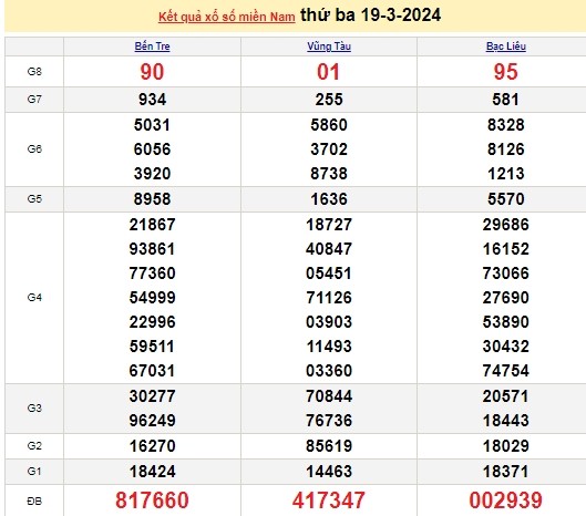 Ket qua xo so mien Nam hom nay 23/03/2024 - XSMN 23/03-Hinh-4