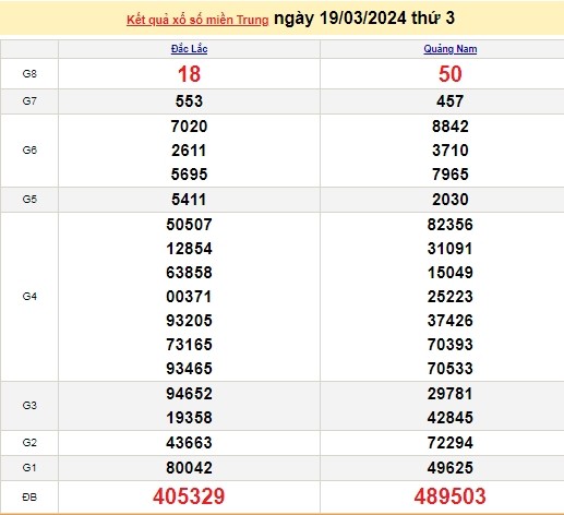 Ket qua xo so mien Trung hom nay 23/03/2024 - XSMT 23/03-Hinh-4