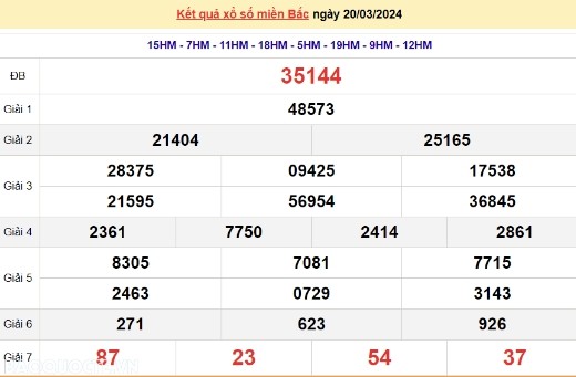 Ket qua xo so mien Bac hom nay 23/03/2024 - XSMB 23/03-Hinh-3