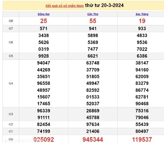 Ket qua xo so mien Nam hom nay 23/03/2024 - XSMN 23/03-Hinh-3