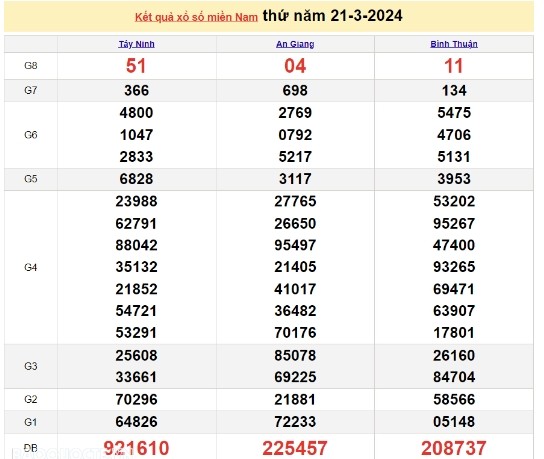 Ket qua xo so mien Nam hom nay 23/03/2024 - XSMN 23/03-Hinh-2