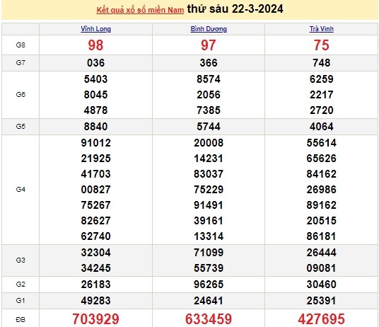 Ket qua xo so mien Nam hom nay 24/03/2024 - XSMN 24/03-Hinh-2