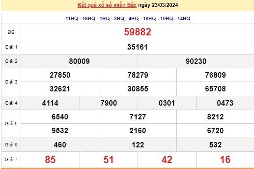 Ket qua xo so mien Bac hom nay 24/03/2024 - XSMB 24/03