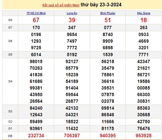 Ket qua xo so mien Nam hom nay 26/03/2024 - XSMN 26/03-Hinh-3