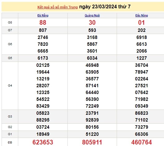 Ket qua xo so mien Trung hom nay 27/03/2024 - XSMT 27/03-Hinh-4