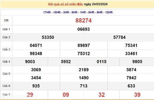 Ket qua xo so mien Bac hom nay 28/03/2024 - XSMB 28/03-Hinh-4