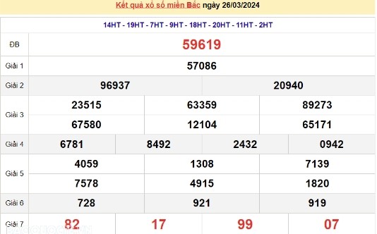 Ket qua xo so mien Bac hom nay 29/03/2024 - XSMB 29/03-Hinh-3