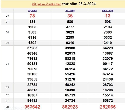 Ket qua xo so mien Nam hom nay 30/03/2024 - XSMN 30/03-Hinh-2