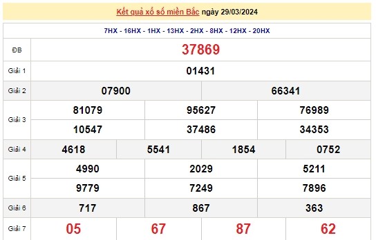Ket qua xo so mien Bac hom nay 31/03/2024 - XSMB 31/03-Hinh-2