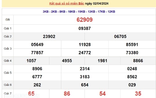 Ket qua xo so mien Bac hom nay 05/04/2024 - XSMB 05/04-Hinh-3