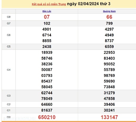 Ket qua xo so mien Trung hom nay 04/04/2024 - XSMT 04/04-Hinh-2
