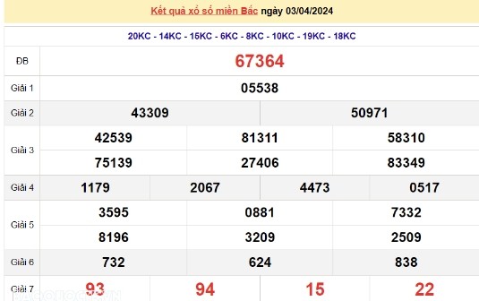 Ket qua xo so mien Bac hom nay 04/04/2024 - XSMB 04/04