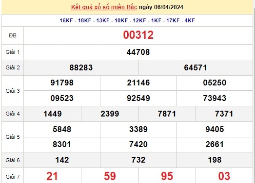 Ket qua xo so mien Bac hom nay 08/04/2024 - XSMB 08/04-Hinh-2