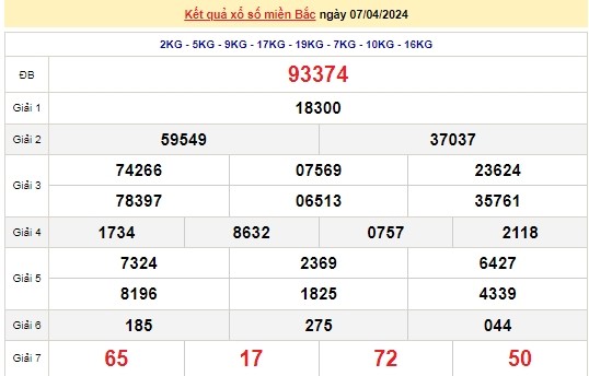 Ket qua xo so mien Bac hom nay 09/04/2024 - XSMB 09/04-Hinh-2