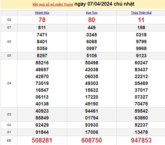 Ket qua xo so mien Trung hom nay 09/04/2024 - XSMT 09/04-Hinh-2