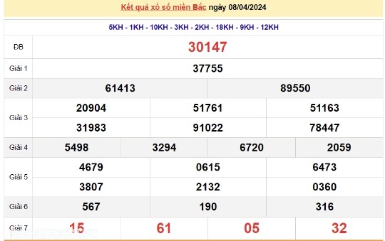 Ket qua xo so mien Bac hom nay 09/04/2024 - XSMB 09/04