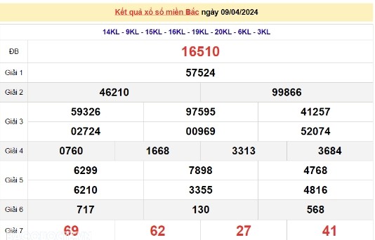 Ket qua xo so mien Bac hom nay 10/04/2024 - XSMB 10/04