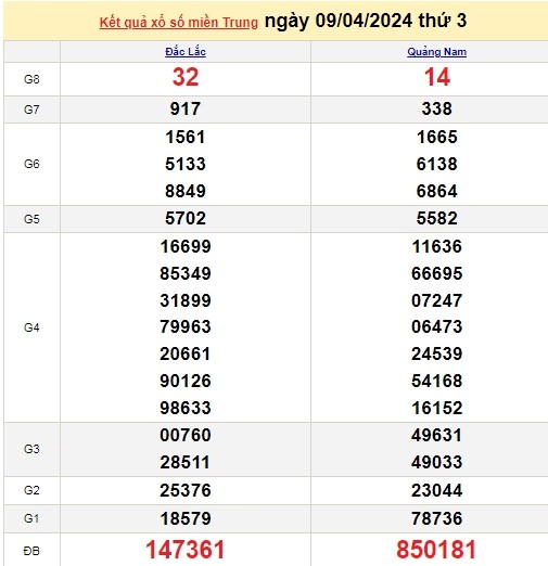 Ket qua xo so mien Trung hom nay 11/04/2024 - XSMT 11/04-Hinh-2