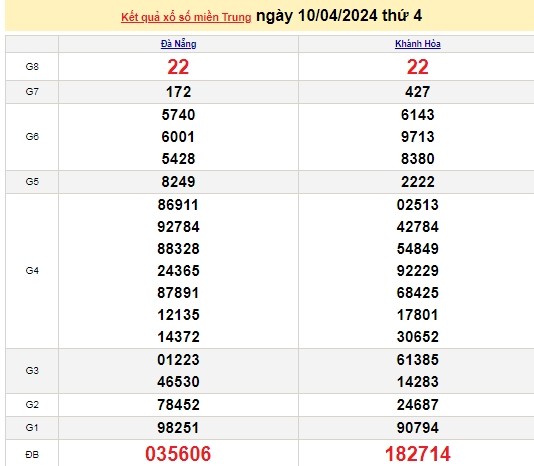 Ket qua xo so mien Trung hom nay 13/04/2024 - XSMT 13/04-Hinh-3