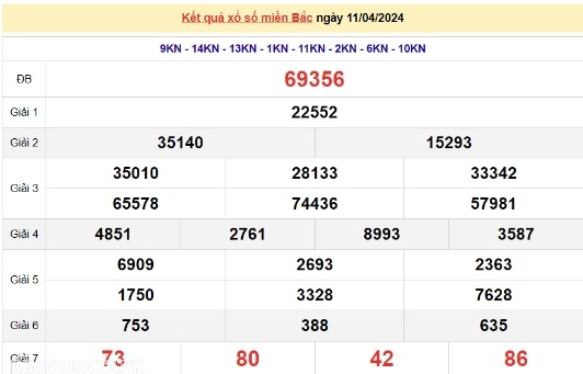 Ket qua xo so mien Bac hom nay 13/04/2024 - XSMB 13/04-Hinh-2