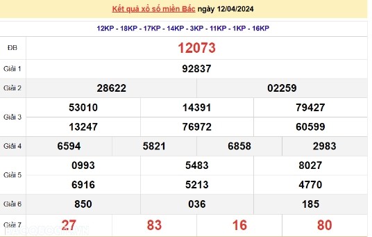 Ket qua xo so mien Bac hom nay 15/04/2024 - XSMB 15/04-Hinh-3