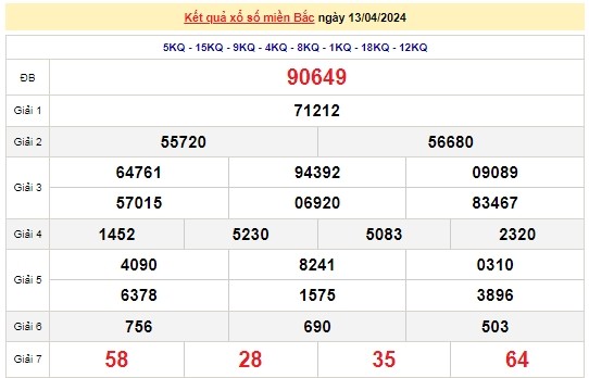 Ket qua xo so mien Bac hom nay 15/04/2024 - XSMB 15/04-Hinh-2