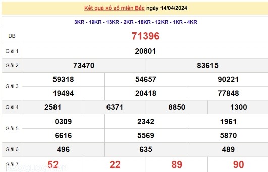 Ket qua xo so mien Bac hom nay 17/04/2024 - XSMB 17/04-Hinh-3