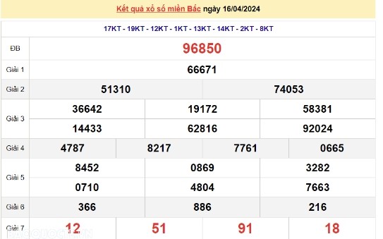 Ket qua xo so mien Bac hom nay 20/04/2024 - XSMB 20/04-Hinh-4