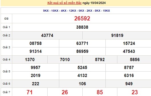 Ket qua xo so mien Bac hom nay 23/04/2024 - XSMB 23/04-Hinh-4