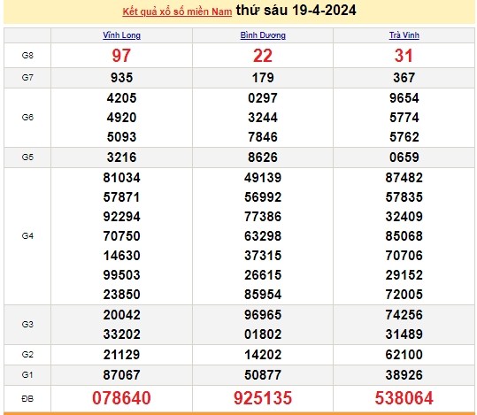Ket qua xo so mien Nam hom nay 23/04/2024 - XSMN 23/04-Hinh-4